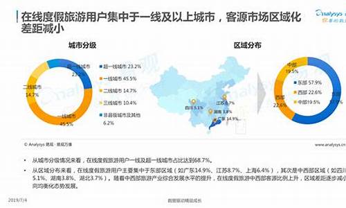 旅游攻略行业风险分析怎么写的_旅游攻略行