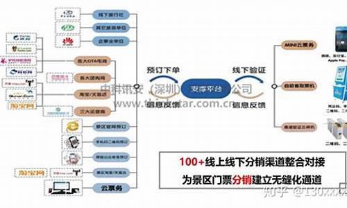 景区门票收入排行_景区门票系统排行