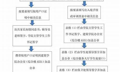 初次办港澳通行证流程_初次办港澳通行证要多久