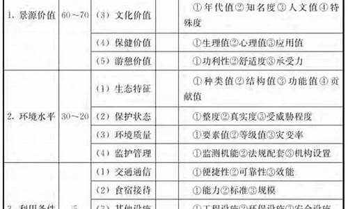 风景区怎么分级的_风景区等级划分表