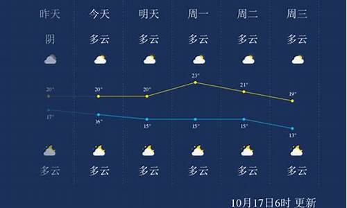 桂林天气7天查询最近一周_桂林天气7天查询