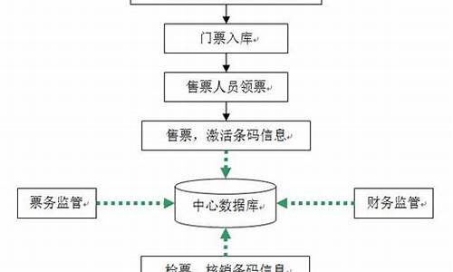 景区票务系统工作原理及方法_景区票务系统工作原理及方法分析