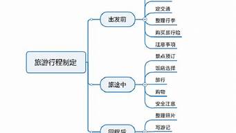 制定旅游攻略需要包括哪些要素是什么_制订旅游攻略