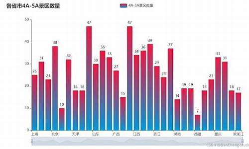 热门旅游景点分析报告_热门旅游景点分析报告怎么写